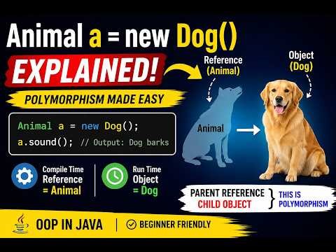 Animal a = new Dog() in Java Explained | Polymorphism Made Easy