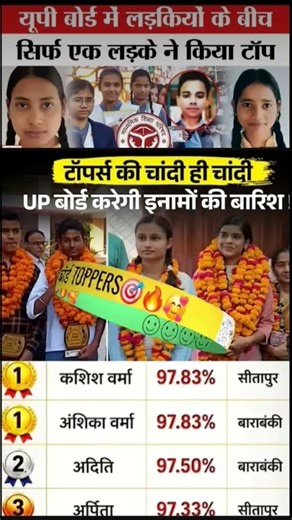 आज के इस वीडियो में हम बात करेंगे UP Board Result 2026 के उन चमकते सितारों की जिन्होंने अपनी मेहनत स