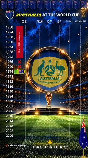 Australia’s World Cup Journey 🇦🇺🔥 | 1930–2026