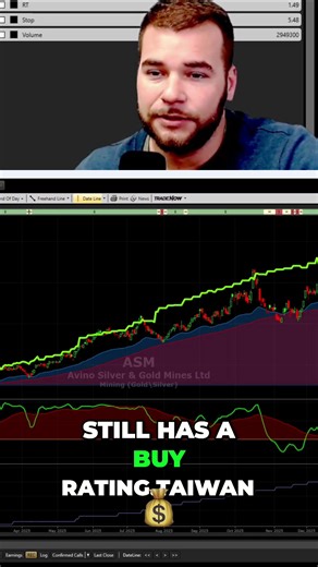 VectorVest on Instagram: "Taiwan Semi Stock: Buy Rating, Rising Earnings, Trigger Pops! #StockMarket #Investing #StockAnalysis #BuyRating"