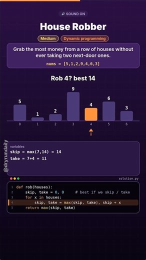 House Robber: the dynamic programming trick #shorts