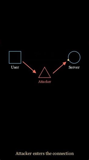 What is SQL Injection? 🛡️ (Educational Guide for Developers)