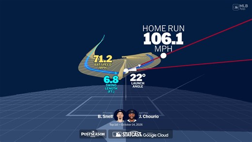 A deep dive into Jackson Chourio's home run