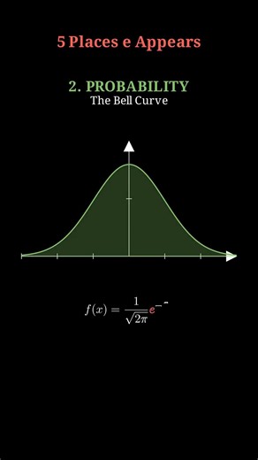 5 Places e Appears in Math