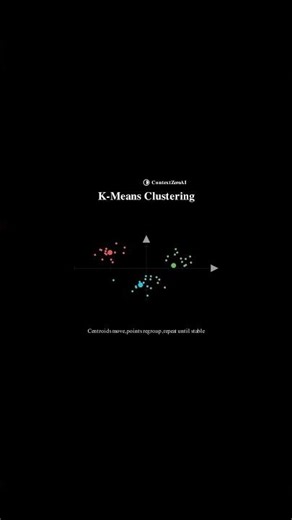 How Neural Networks Learn to See — Computer Vision Explained #Shorts