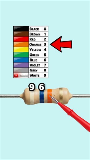 Resistor Color Code Made Easy! – Part 79 #learn #electronics