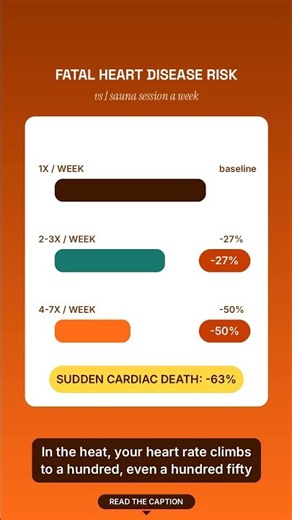SAUNA 4X A WEEK CUT HEART DEATHS BY 50% 🧖