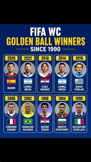 🏆 FIFA World Cup Golden Ball Winners (1990–2026) 🌍⚽ | Football Legends #fifa #football #soccer