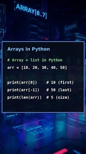 DSA in Python — Day 1: Arrays 🗂️