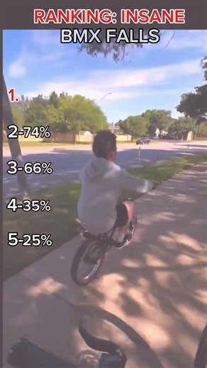 FALLS RANKING 😱 (100% Occurrence)