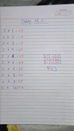Table-5 | quickly can remember table-5 | #tablematdesign #numberfun #mathstricks#educationalvideos