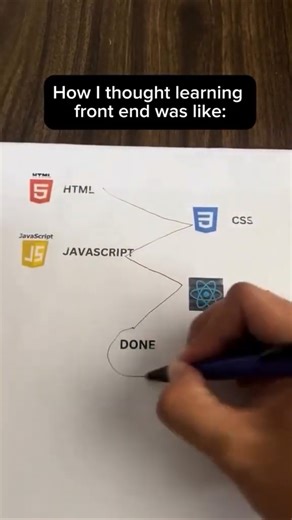 How it really is...#coding #programming #developer