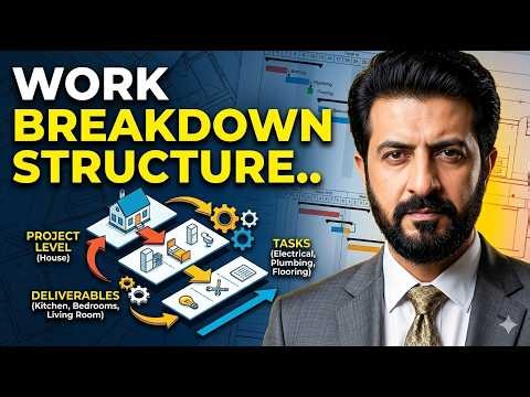 Work Breakdown Structure (WBS) Explained | Project Management