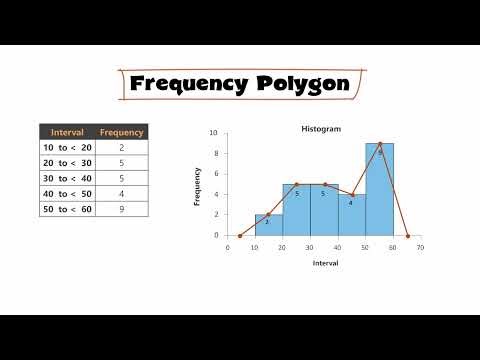 How to Draw Frequency Polygons