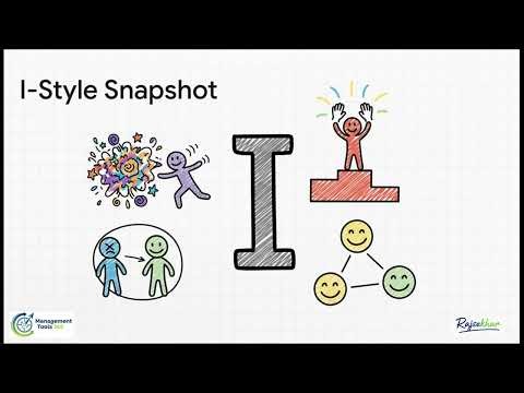 DISC Model The Behavioral Architect