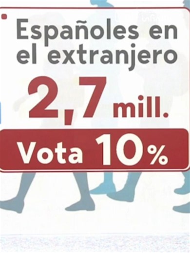 Voto exterior en España 2024: impacto y participación del 10%