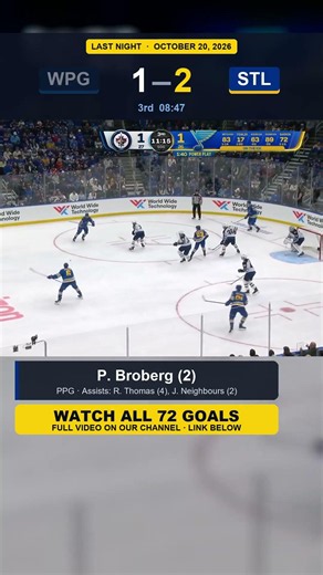 NHL Final Scores – Oct 20, 2026 | Best Goals from All 11 Games 🚨 #shorts
