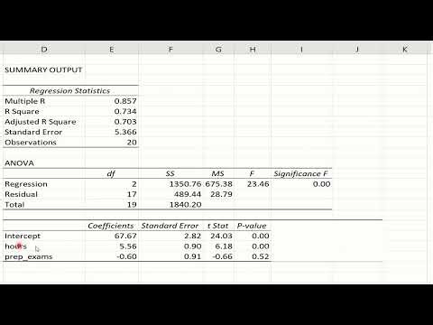 Regression Coefficient, R², P-Value Explained (With Examples)