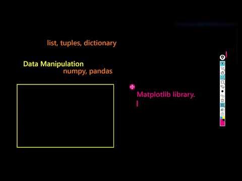 Plotting with matplotlib part1