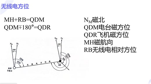 （精讲）ADF的识读