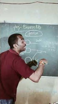 Vector Class 11th Physics