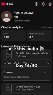 Day 14/30 | 0 to 100k Subscribers in 30 Days #shorts #100ksubscribers