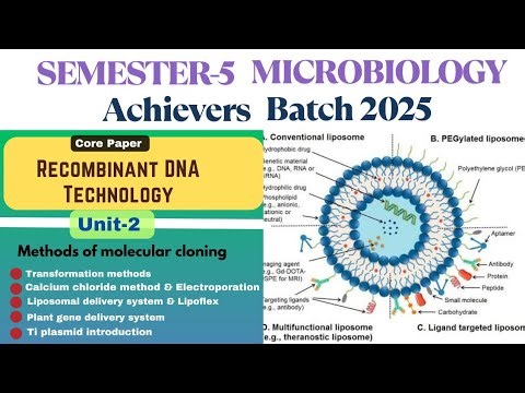 Gene transfer methods| Transformation by CaCl2 & heat shock| Liposomal delivery | Ti plasmid & T-DNA