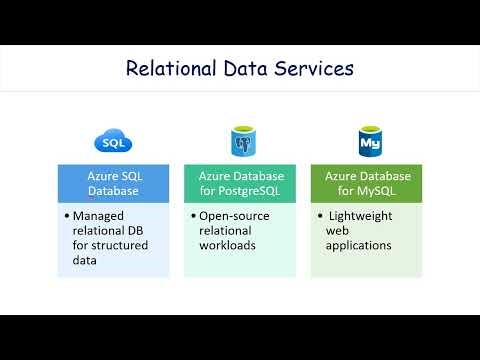 DP‑900 Exam Prep (Part 4) Azure Cloud Data Services Overview