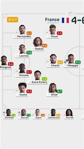 🇫🇷 France v England 🏴󠁧󠁢󠁥󠁮󠁧󠁿 || Match Ratings