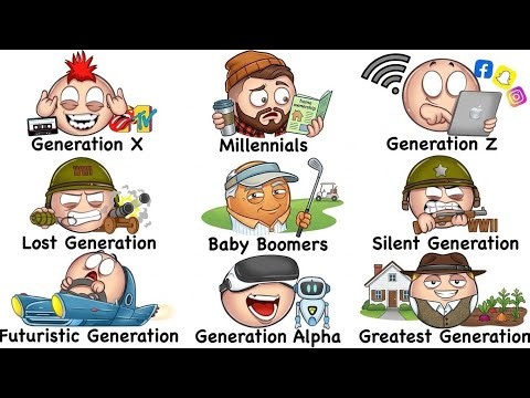 Every Generation Explained in 9 Minutes