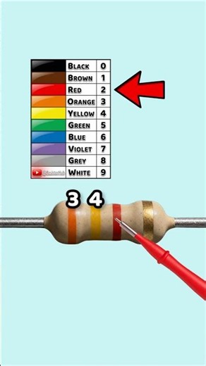 Resistor Color Code Made Easy! – Part 86 #learn #electronics