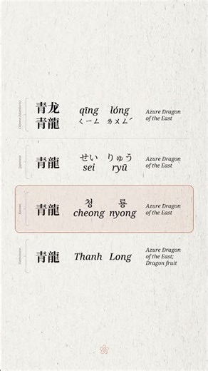 青龙/青龍 (Azure Dragon of the East) - Chinese, Japanese, Korean & Vietnamese (CJKV) Pronunciation