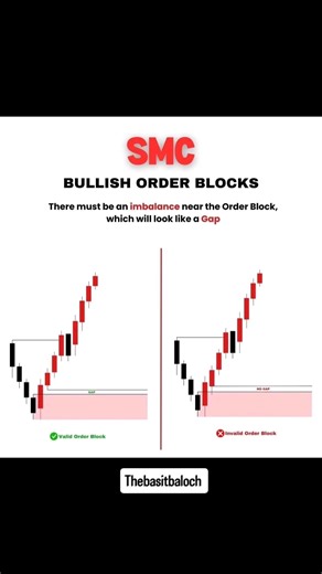 Order Block Explained 🚀✅ . . #orderblock #forex #crypto #SMC #gold