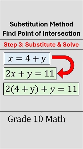 Solve by Substitution: Easy Intersection Point | Grade 10 Math