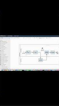 IT Systems in Signavio (BPMN 2.0)