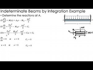 Mechanics of Materials Example: Indeterminate Beams by Integration