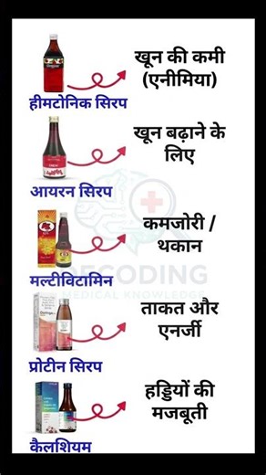 😱 कमज़ोरी की Best Syrups #iron #multivitamin #protein #calcium #syrup #medicine #medical #gk #use