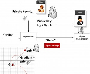 Cryptographic Key Generation Using Handwritten Signature