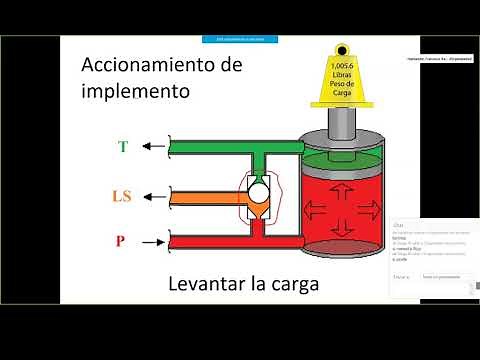 Bomba hidráulica variable