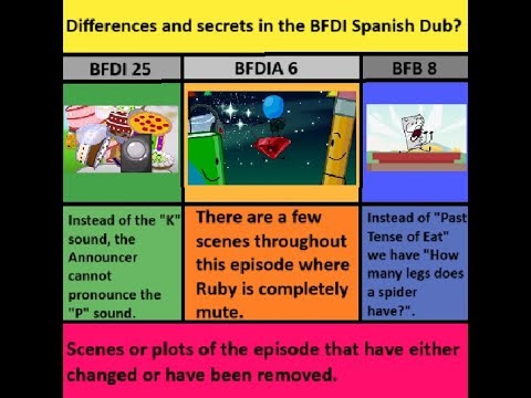 Differences and secrets in the BFDI Spanish Dub?