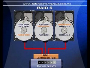 Cómo funciona RAID 5