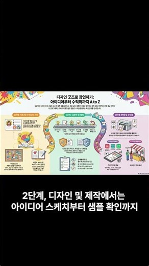 디자인 굿즈로 창업해봐, 부산디지털대학교, K-MOOC