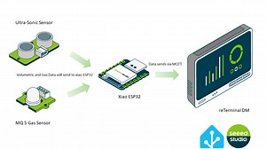 The Smart Food Container with Quality and Volume Monitoring with Home Assistant - Latest News from Seeed Studio
