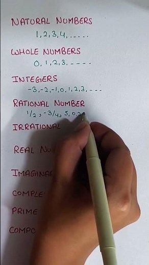 Number System | Types of numbers