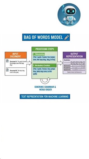 This Is How AI Reads Text Without Understanding It! 😱