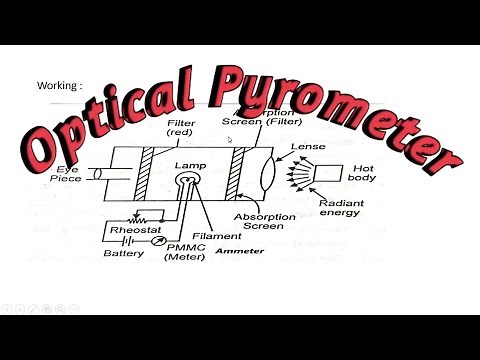OPTICAL PYROMETER ||CONSTRUCTION AND WORKING || TEMPERATURE MEASUREMENT
