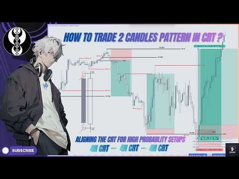 How to Tarde 2 Candle in 15m range on 9AM CR Model? And Equity open | CRT 2 Candle Pattern Strategy