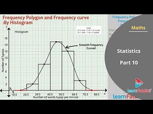 Statistics Class 10 Maths SSC - Frequency Polygon and Frequency Curve: By Histogram