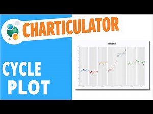 Charticulator #9: How to create a Cycle plot