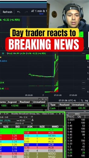 Day Trader Reacts To Breaking News #daytrading